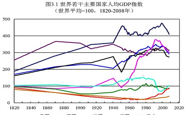 行政垄斬、政治成始与国有企业的超额成本