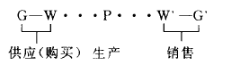 企业的经营过程