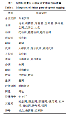 合并后的复旦大学汉语文本词性标注集