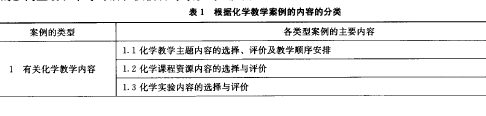 化学教学案例分类