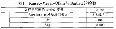 Kaiser—Meyer—Olkin与Ba~lett的检验