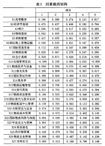 因素载荷矩阵