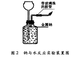 钠与水反应实验装置图