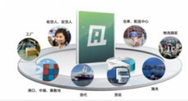高职电商物流管理课程体系