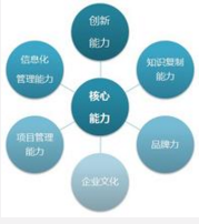 项目管理