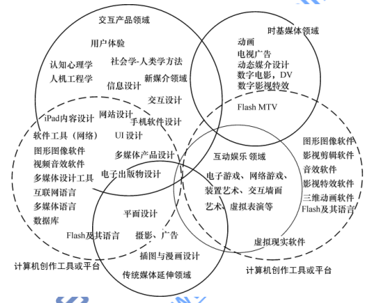 理论研究
